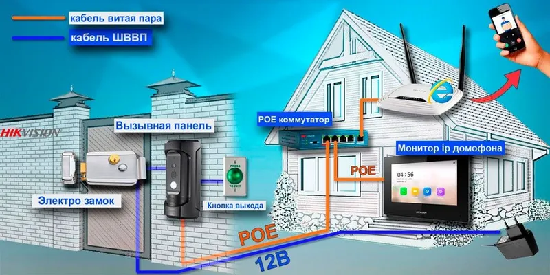Kamera Damafon ustanovka 1