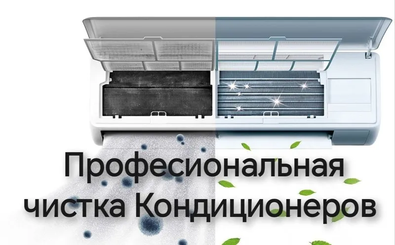 Чистка Кондиционеров 1 Чистка Кондиционеров 1