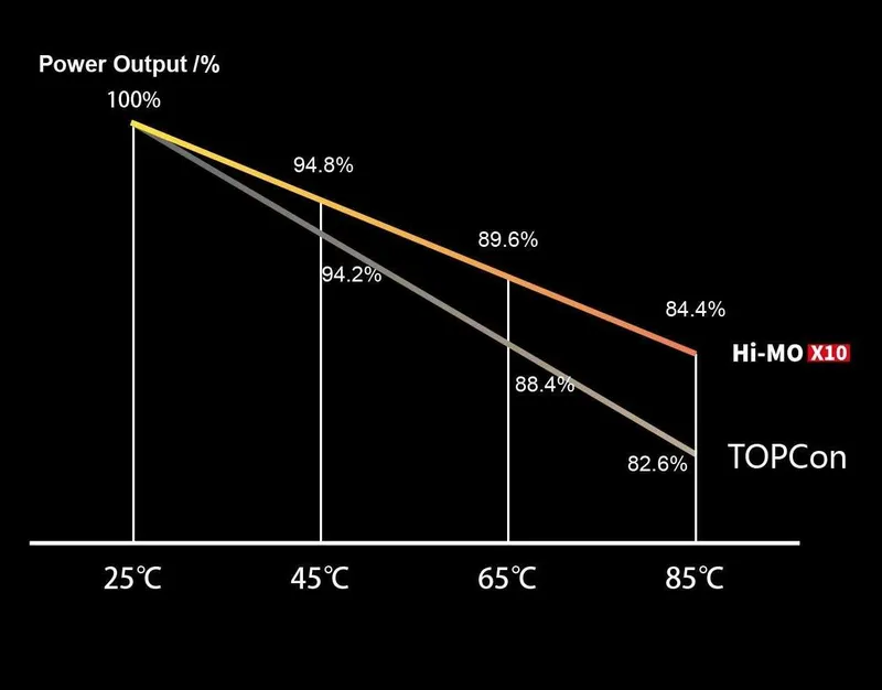 солнечная электростанция под ключ на панелях Longi x10 — фото 1