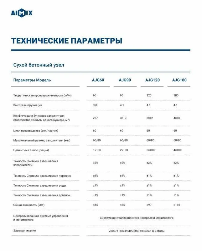 AJG Тип_ Сухой бетонный завод_Быстрый сухой замес_Экономь на стройке. — фото 3