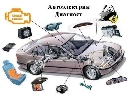 Avtoelektrik vizif Автоэлектрик выезд 2 Avtoelektrik vizif Автоэлектрик выезд 2