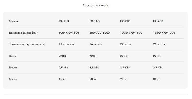 Электрическая расстойка SOUTHSTAR — фото 4