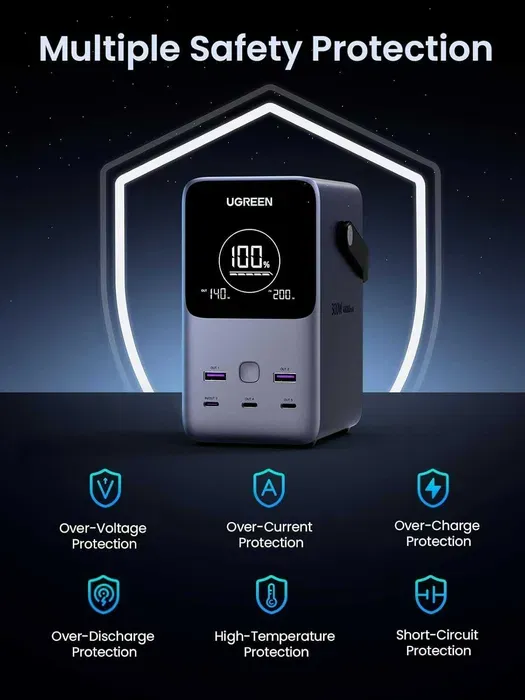 UGREEN 300W Power Bank 48,000mAh FastCharger — фото 2