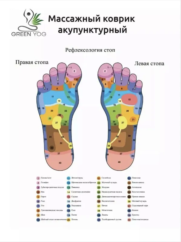 Акупунктурный ортопедический массажный коврик для стоп — фото 3