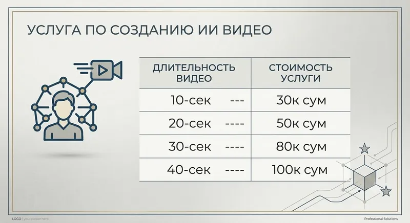 Услуга по созданию ИИ роликов 4 Услуга по созданию ИИ роликов 4