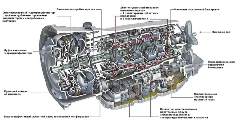 Ремонт Акпп, CVT
