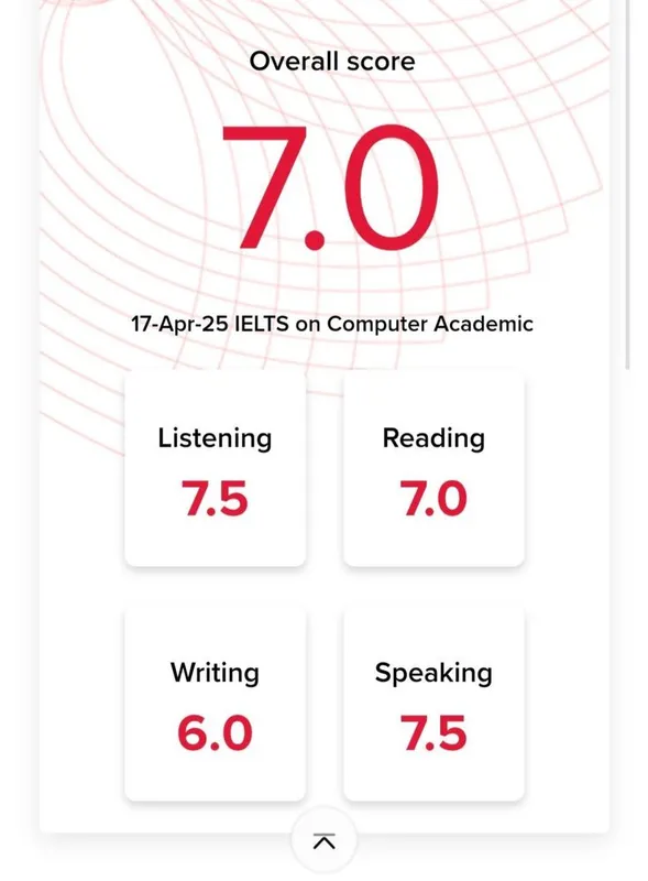 ONLINE INGLIZ Tili darslari | Ingliz Tili IELTS 8 va 5 yillik tajriba — фото 2