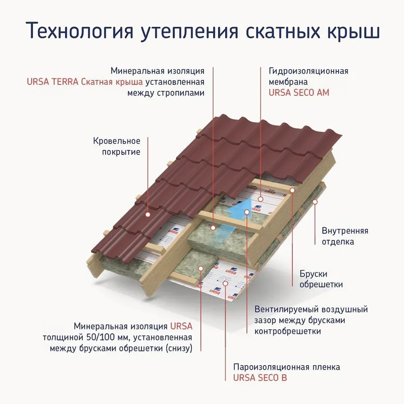 Минвата теплоизоляция изовер cтекловата кнауф — фото 4