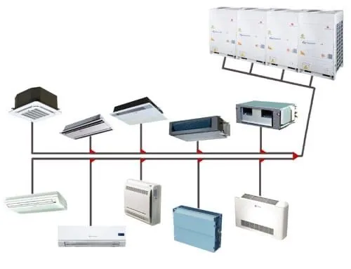 VRF, Multi split, канальный, колонный кондиционеры 4 VRF, Multi split, канальный, колонный кондиционеры 4