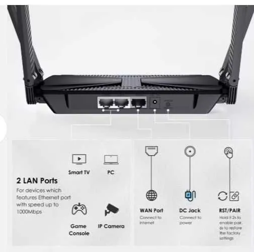 WAVLINK AX3000 роутер WIFI6 — фото 5