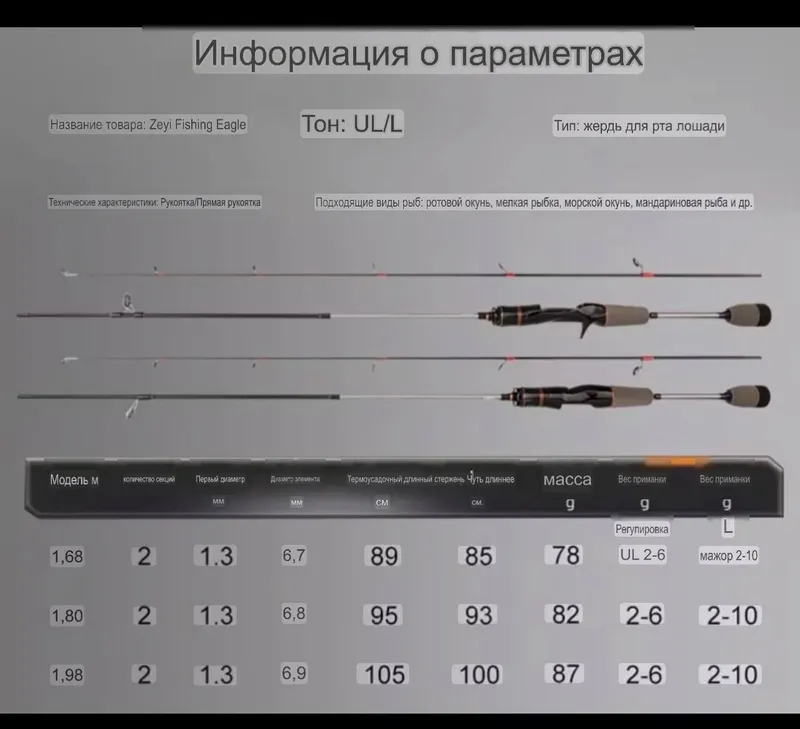 Блесна новый не разу не пользовался срочно заказаны из Китая весь набо 3