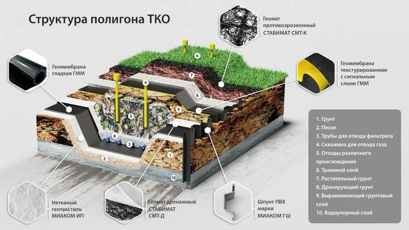 Геомембрана от производителя, Geomembrana ishlab chiqaruvchidan 4 Геомембрана от производителя, Geomembrana ishlab chiqaruvchidan 4