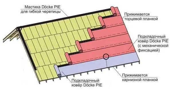 Подкладочный ковер/Гидроизоляция кровли/ аксессуары — фото 1