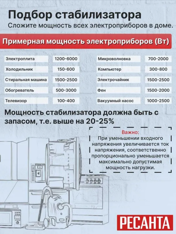 Ресанта АСН-2000/1-Ц — фото 2