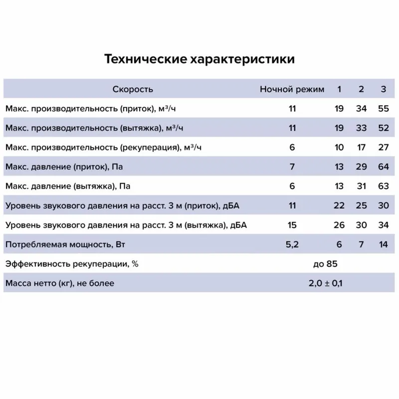 Рекуператор CUPER PRO D125 DICITI. Производство: Россия — фото 7