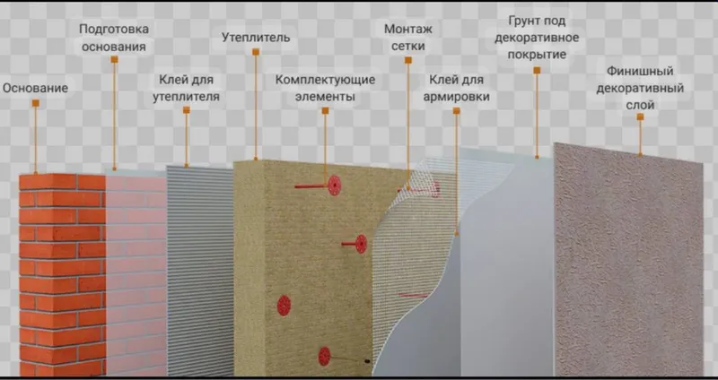 Базалт йопиштириш серпиянка сетка капелны клий шкатурниы фасад — фото 2