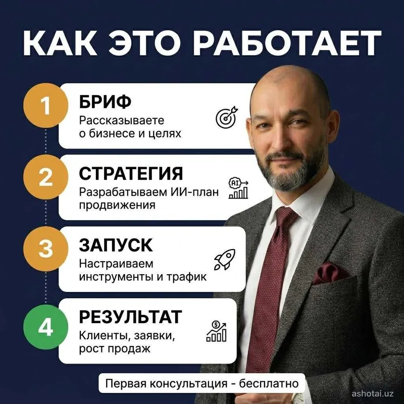 ИИ-маркетинг для бизнеса: SMM, реклама, воронки — фото 3