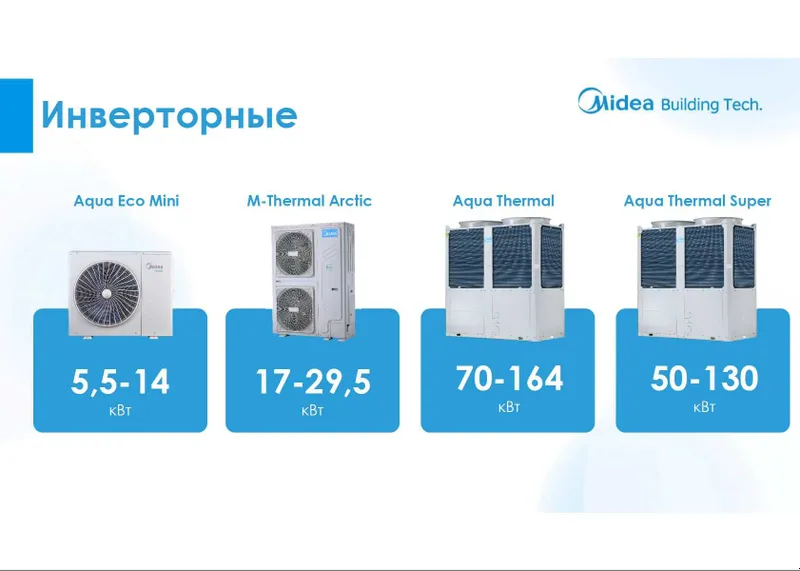 AUX - чиллеры и фанкоилы — фото 2