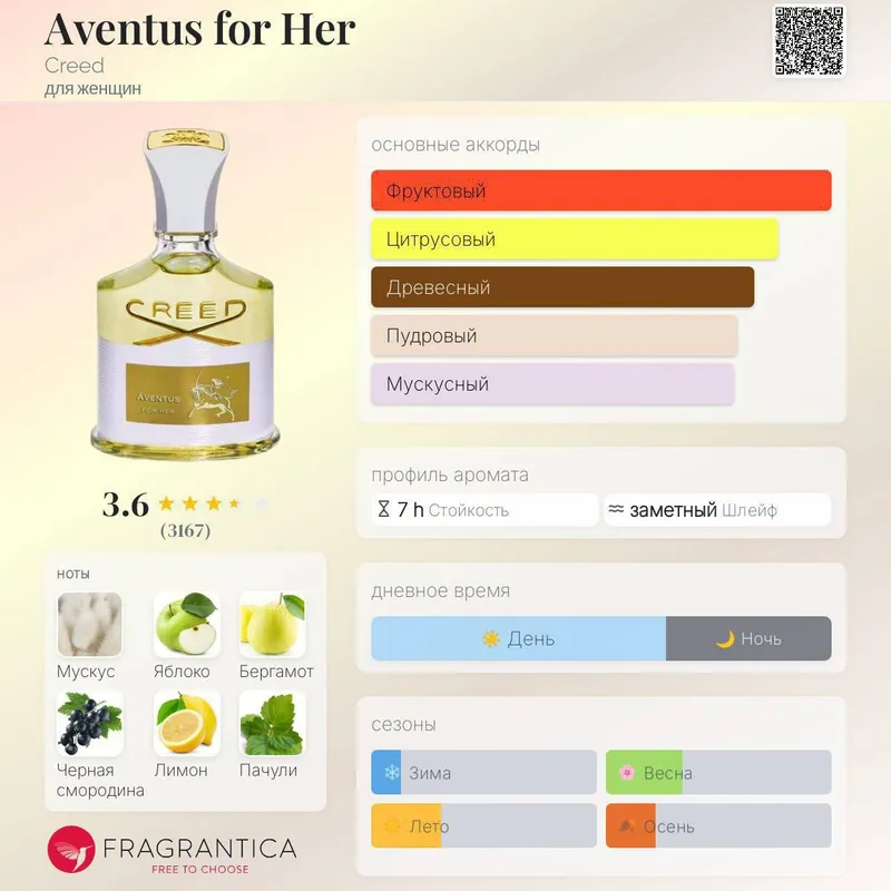 trend aromatlar bu albatta sizga yoqadi — фото 4