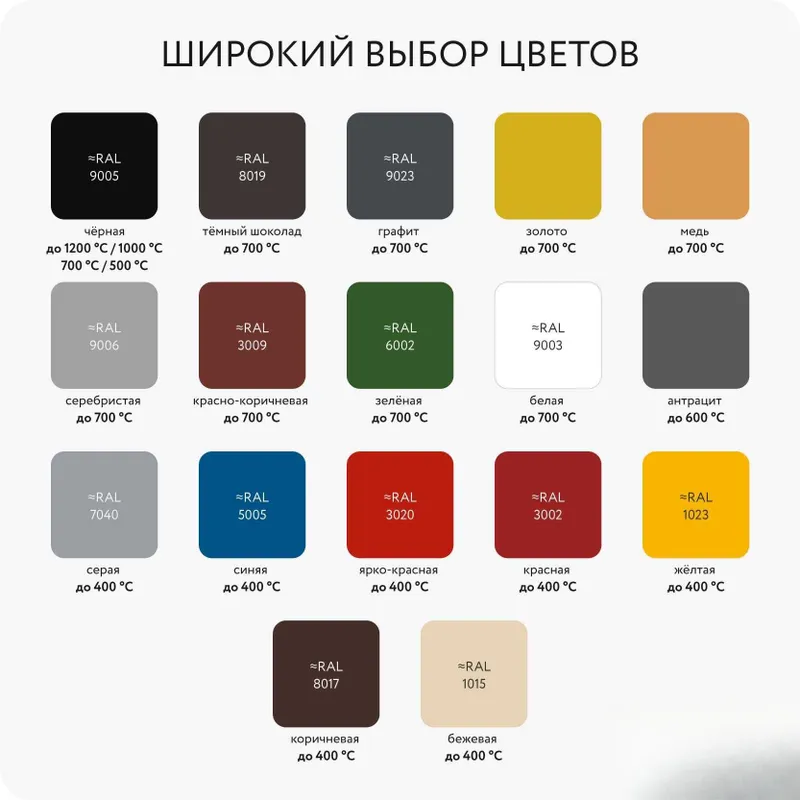 Термостойкая эмаль (краска) ELCON MAX THERM 3 Термостойкая эмаль (краска) ELCON MAX THERM 3