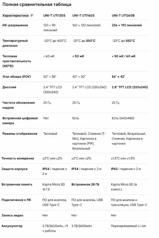 Тепловизор UNI-T UTi120S (- 20 C 400 C) 3 Тепловизор UNI-T UTi120S (- 20 C 400 C) 3