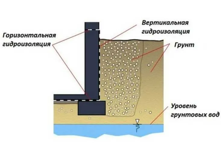 Полиизол фольгоизол, гидроизол, битум. Кровля, фундамент гидроизоляция — фото 2