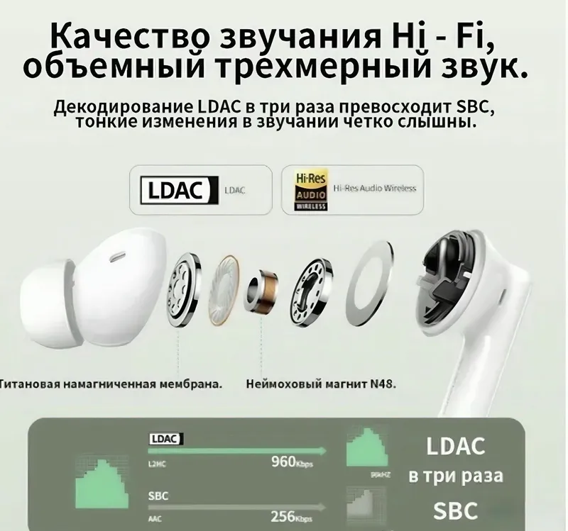 UGREEN HiTune T6S Hi-Res+ Активным Шумоподавлением — фото 1