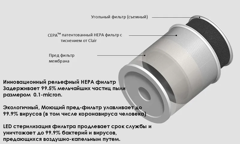 MyClair havo tozalagich 13–20 m², Koreya 4