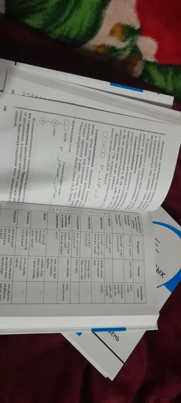 Продаётся книги по русскому языку для поступления в институт 2