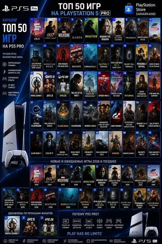 Запись Игр на PS5 Запись Игр на PS5
