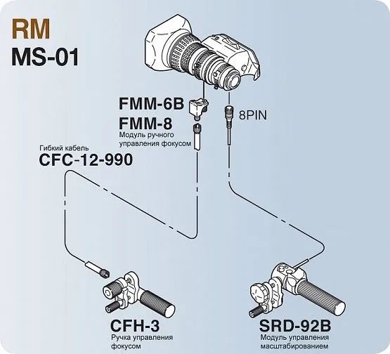 FUJINON MS-01 (управление) XDCAM SONY PXW-Z280 камера
