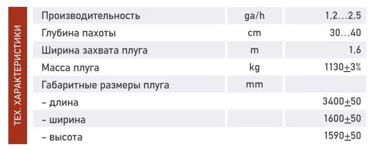 ПЛУГ ОБОРОТНЫЙ НАВЕСНОЙ ПОН 3+1Х40 2026 года новый современный тип — фото 1