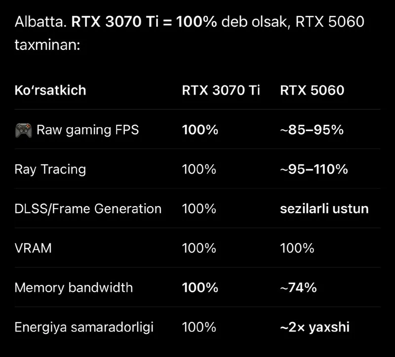 RTX 3070 Ti videokartasi 8 RTX 3070 Ti videokartasi 8
