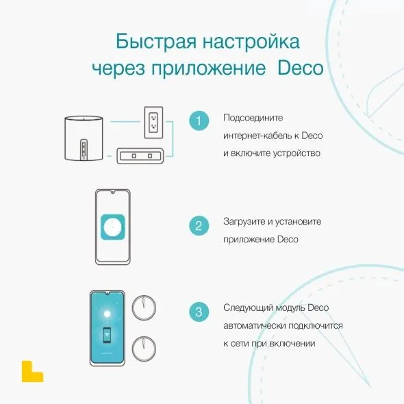 Deko S7 3 Pack AC1900 Mesh-система Wi-Fi 5 3