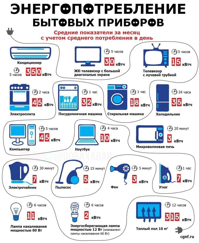 Електирик хизмати