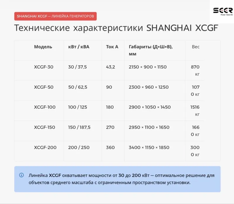 Генераторы по выгодным ценам 2 Генераторы по выгодным ценам 2
