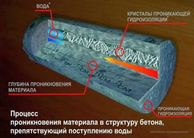 Гидрохит Гидроизоляция шовный стыков швов примыканий и трещин 7 Гидрохит Гидроизоляция шовный стыков швов примыканий и трещин 7