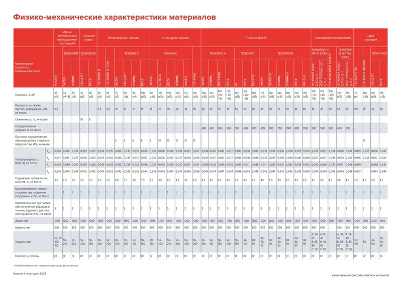 Минвата | Минеральная вата | Утеплитель | Звукоизоляция — фото 7