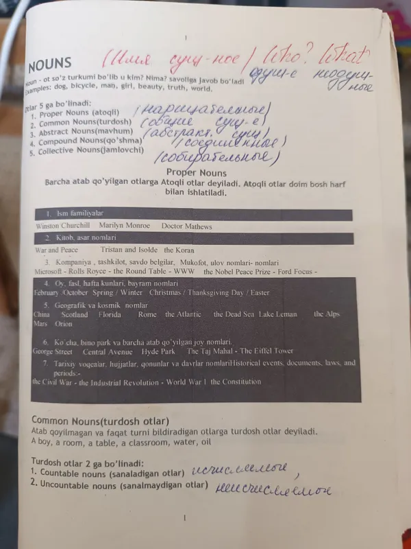 Ingliz tili bo‘yicha chop etilgan kitob, o‘zbek tilida 1 Ingliz tili bo‘yicha chop etilgan kitob, o‘zbek tilida 1