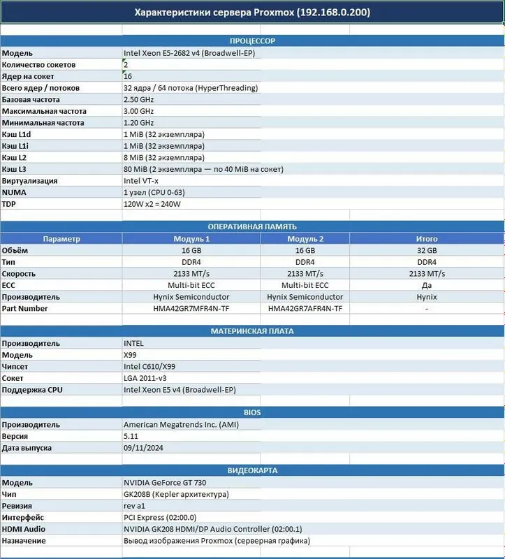 Server.Сервер Xeon 3