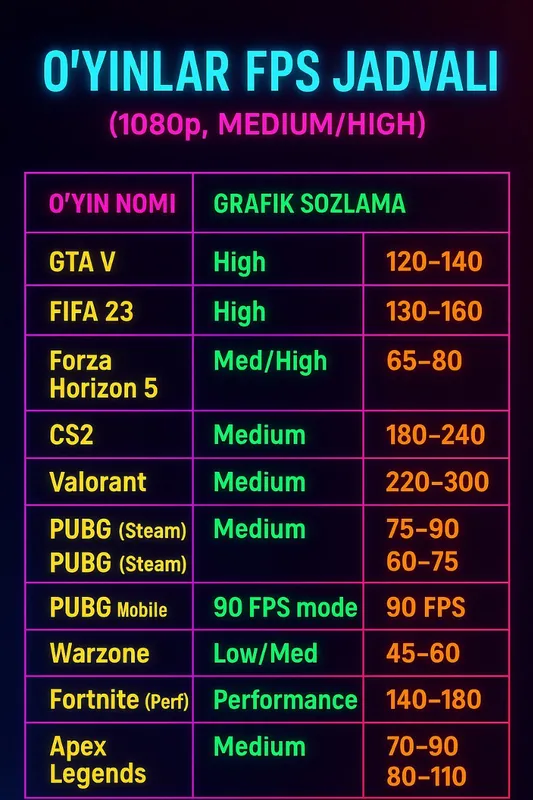 Kompyuter to'plami - ZIFFLER 27" 180Hz, i5 12400F, RX 580 8GB, 16GB RAM, 512GB NVMe — фото 3