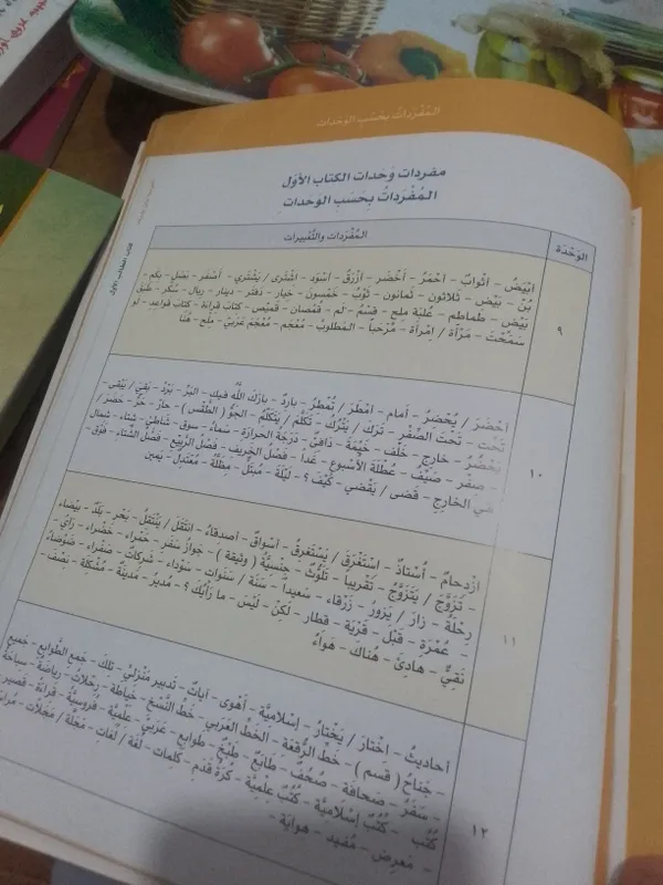 8+5 Al Arobiyyatu Bayna Yadayk 8qism +5ta kitob 4