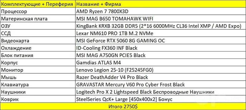 Игровая Сборка на Ryzen 7 7800X3D и Видео Карта MSI 5060 8 GB 3 Игровая Сборка на Ryzen 7 7800X3D и Видео Карта MSI 5060 8 GB 3