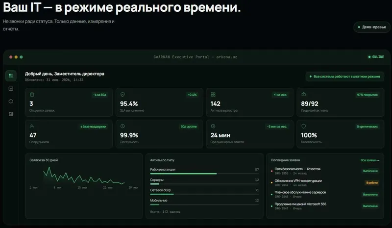ИТ-аутсорсинг и обслуживание для вашего бизнеса. Наш сайт - arkana.uz 4