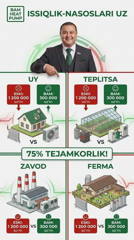 Fan Coil Тепловой Насос Урта Чирчик Issqilik Nasoslari O'rta Chiqchiq 4