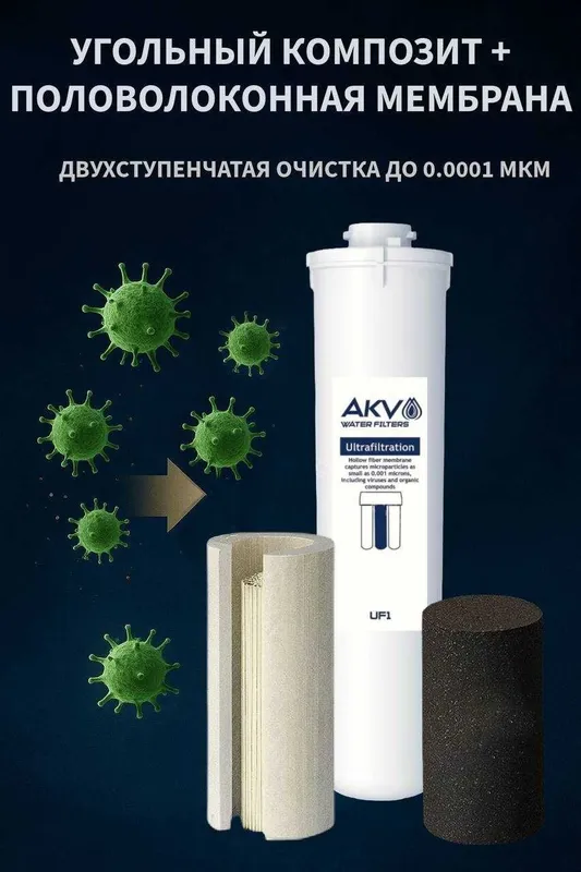Сменные модули (картриджи) AKV, Аквафор, Ecosoft, Hidrotek и др. — фото 3