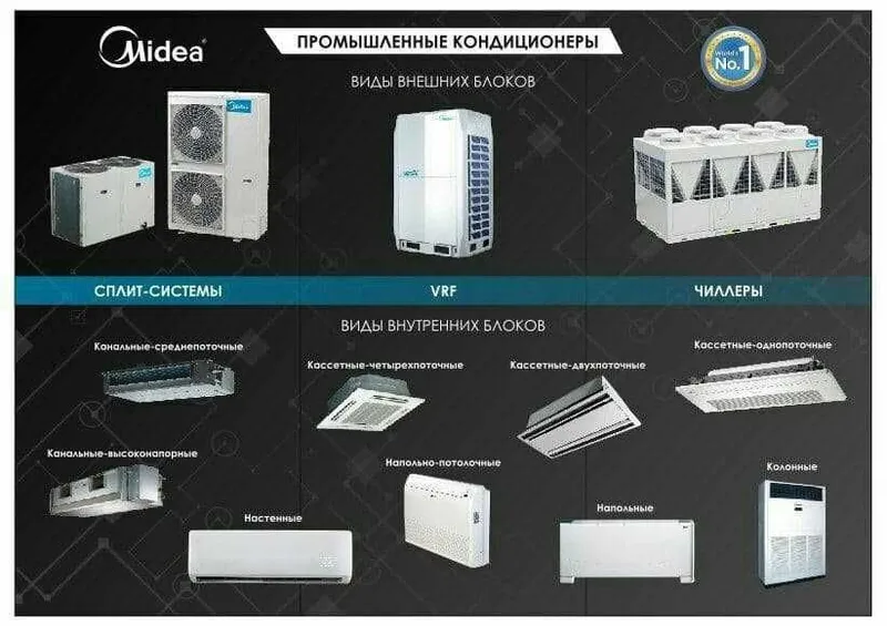 ЧИЛЛЕР Система Кондиционирования Midea / Гарантия / Доставка — фото 2 ЧИЛЛЕР Система Кондиционирования Midea / Гарантия / Доставка — фото 2