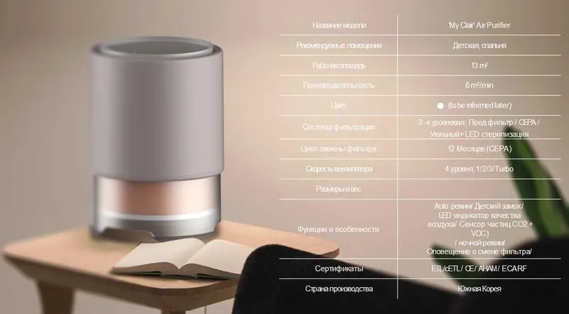 MyClair компактный и эффективный очиститель воздуха из Кореи 15-20м2 3 MyClair компактный и эффективный очиститель воздуха из Кореи 15-20м2 3