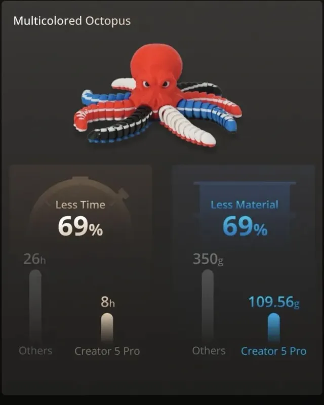 Flashforge Creator 5 pro - 3d printer — фото 4