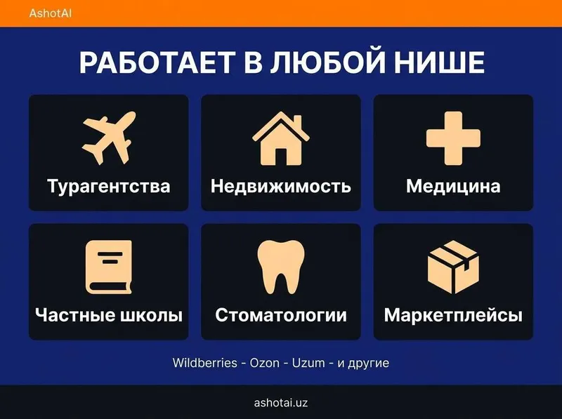 Авто-воронки продаж с ИИ: настройка и коучинг — фото 4